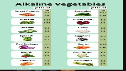 Veggie Loading for Improved Performance