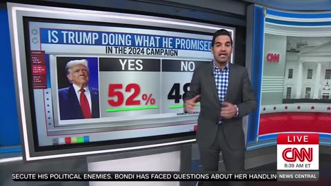 Promises Made and Kept: CNN Admits Donald Trump Is Who the Voters Thought He Was