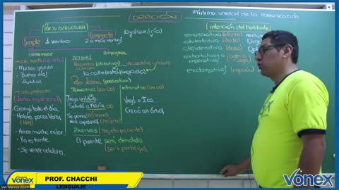 VONEX SEMIANUAL 2025 | Semana 15 | Lenguaje