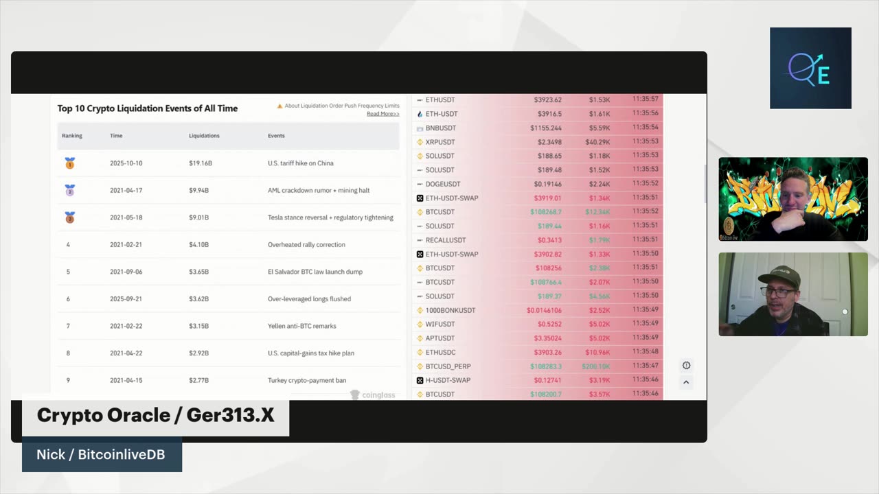 #ProofOfWork EP43 “Lots of Bots and Leverage” w/ Gerald @ger313 & Nick