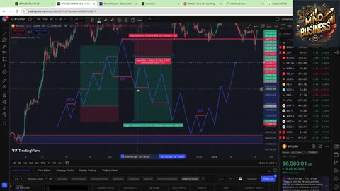 MYB-SMART MONEY CONCEPT LINE CHART(4.0)