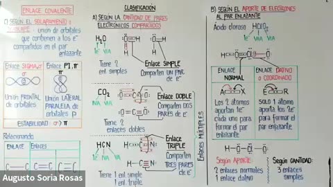 ASEUNI ANUAL 2021 | Semana 09 | Química