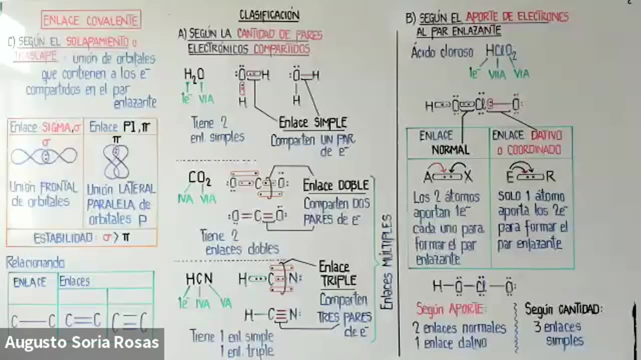 ASEUNI ANUAL 2021 | Semana 09 | Química