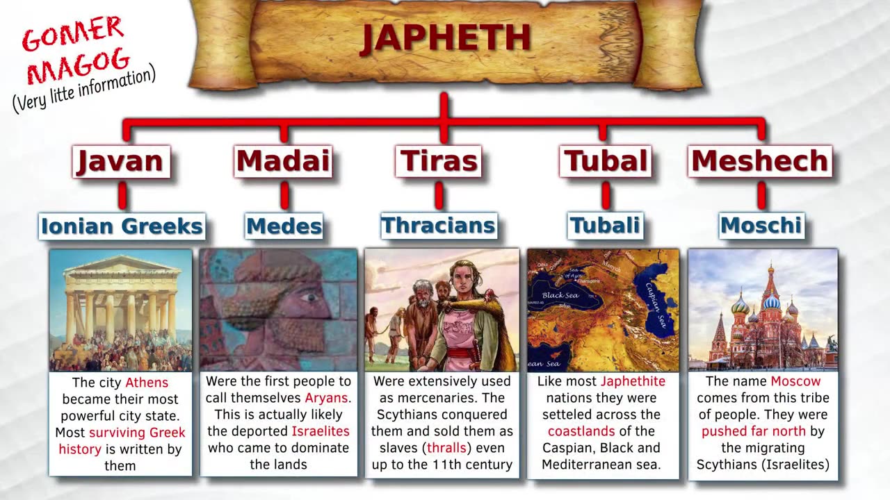 100 Proofs the Israelites were White - Parts 1-10