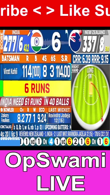 India vs NewZealand Today Match Live 3rd ODI Match 2026 | Gameplay #shorts #shortsfeeds