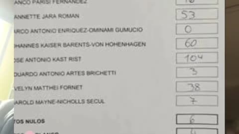 Denuncian que SERVEL está adulterando las actas de escrutinio en su página