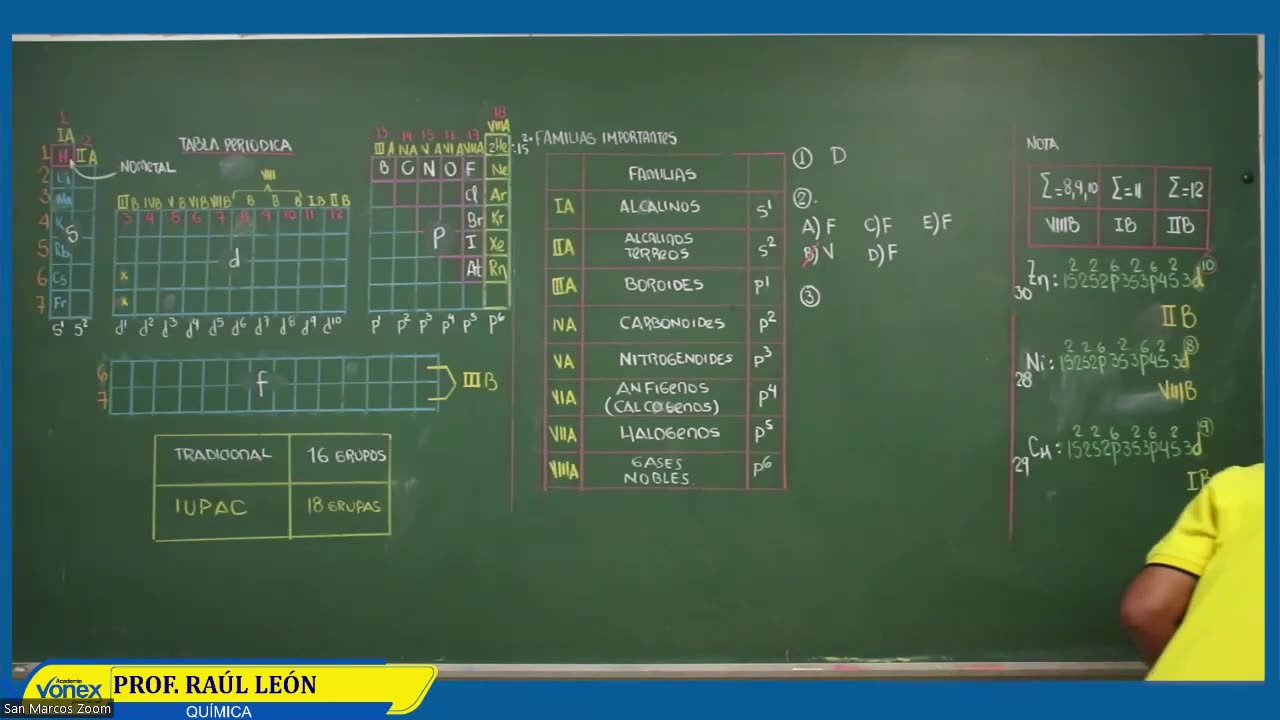 VONEX SEMIANUAL 2023 | Semana 04 | Química S1