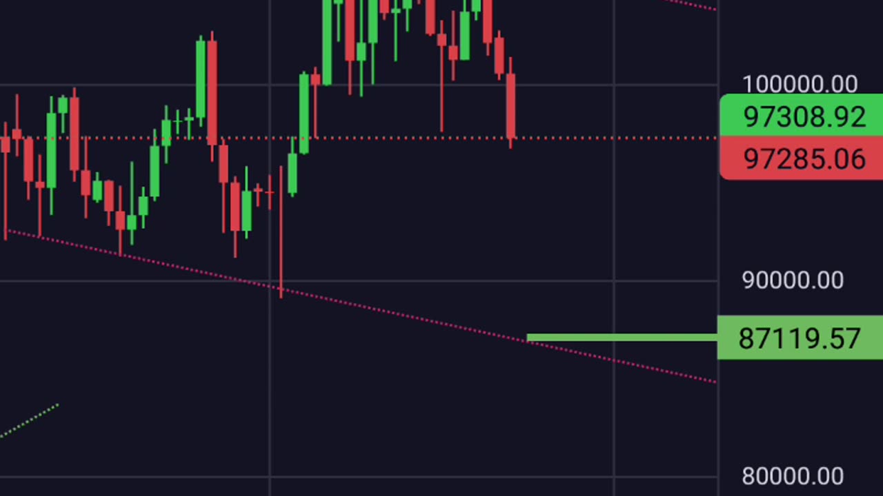 Bitcoin BTCUSD Buy and Sell