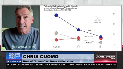 PERCEIVED CULTURAL VICTIMIZATION: DRIVING THE YOUNGER LEFT TO VIOLENCE
