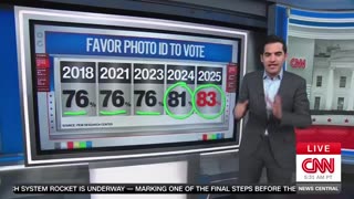 Fun Fact, Liberals: 7 in 10 Democrats Agree with Nicki Minaj on Voter ID