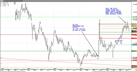 Nov21 Fri 815am Pre Mkt NASD QQQ, Silver $48 low, Bitcoin crash $81k, 5% moves common