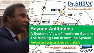 Dr.SHIVA™:Beyond Antibodies @CytoSolve® Systems Analysis of Immunity(3/21)