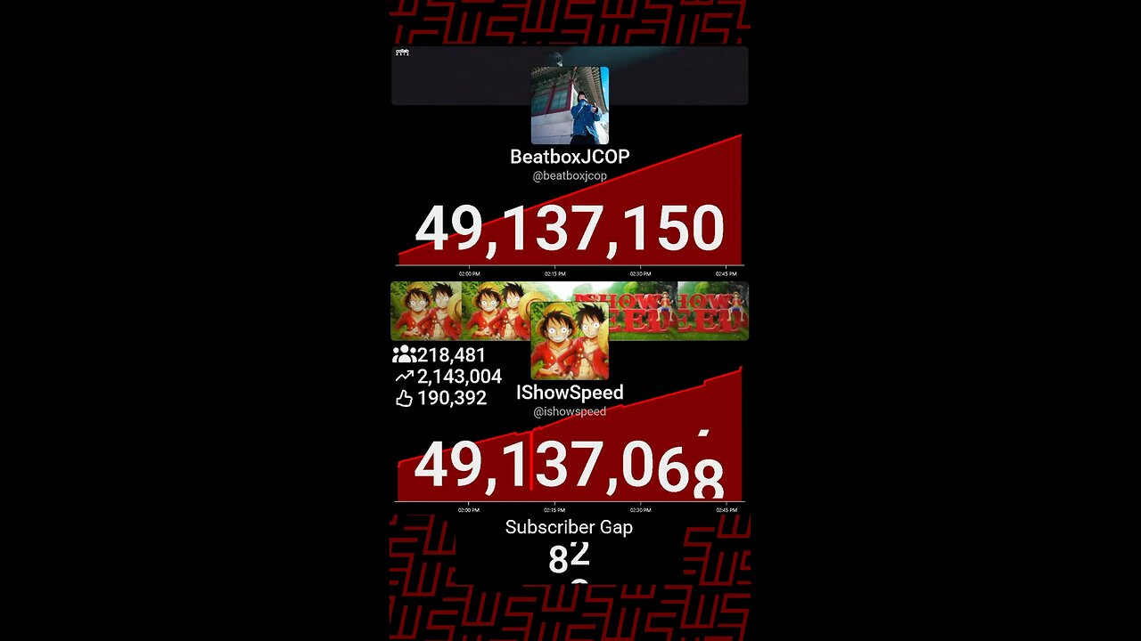 IShowSpeed Passed BeatboxJCOP