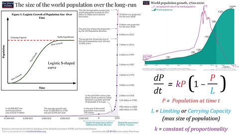 Ecology: Populations and Population Growth