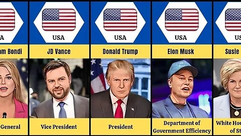 USA government new cabinet 2025 | Donald Trump's New Cabinet 2025