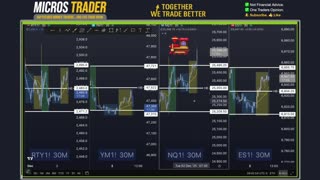 AM Briefing: | Preparing ES Traders For Our Emini and MES Micros Futures Trading Room