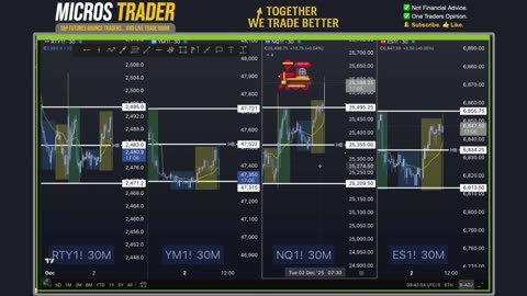 AM Briefing: | Preparing ES Traders For Our Emini and MES Micros Futures Trading Room