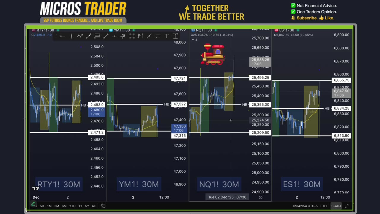 AM Briefing: | Preparing ES Traders For Our Emini and MES Micros Futures Trading Room