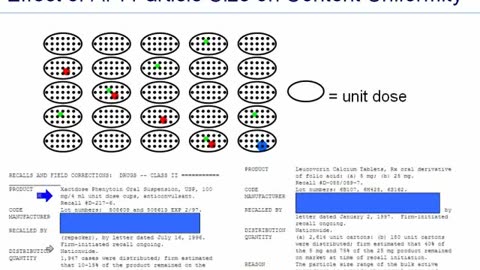 Nanoparticles for Drug Delivery Applications how the size and zeta potential of nanoparticles affects performance in drug delivery applications