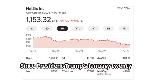 Woke Wars: How Netflix's Agenda is Hurting Its Bottom Line