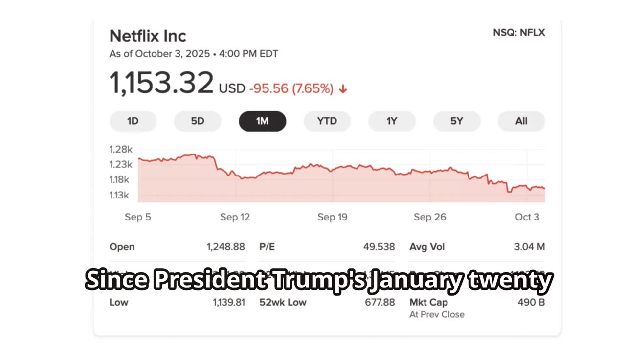 Woke Wars: How Netflix's Agenda is Hurting Its Bottom Line