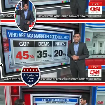 CNN's📺 Chief Data Analyst 📊 Harry Enten Says The '𝐬𝐡𝐮𝐭𝐝𝐨𝐰𝐧' Affordable Care Act Has Won?