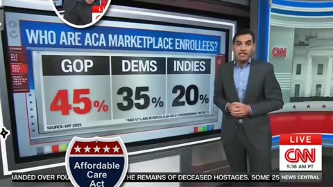CNN's📺 Chief Data Analyst 📊 Harry Enten Says The '𝐬𝐡𝐮𝐭𝐝𝐨𝐰𝐧' Affordable Care Act Has Won?