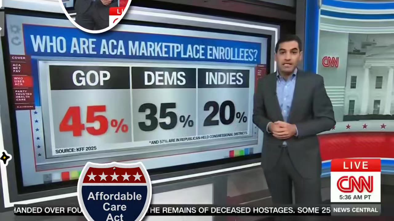 CNN's📺 Chief Data Analyst 📊 Harry Enten Says The '𝐬𝐡𝐮𝐭𝐝𝐨𝐰𝐧' Affordable Care Act Has Won?