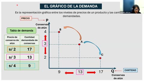 AULA 20 REGULAR 2025 - 1 | Semana 09 | Economía