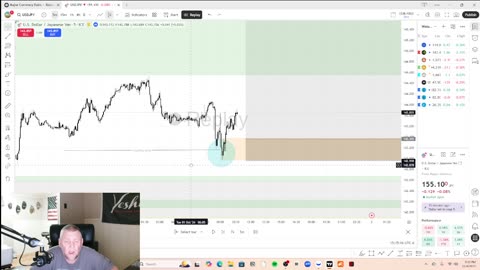 My Strategy that I'm testing