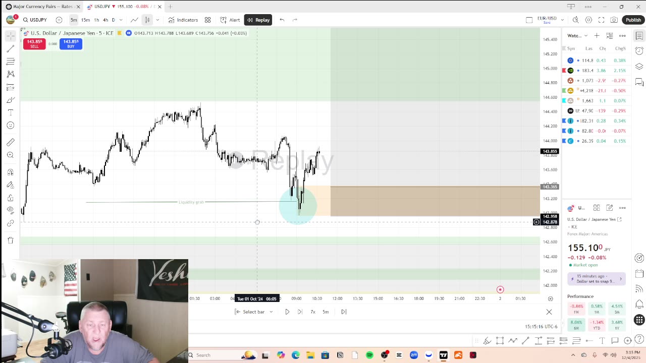 My Strategy that I'm testing