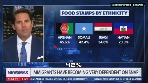 59% of illegal immigrants are receiving food stamps..