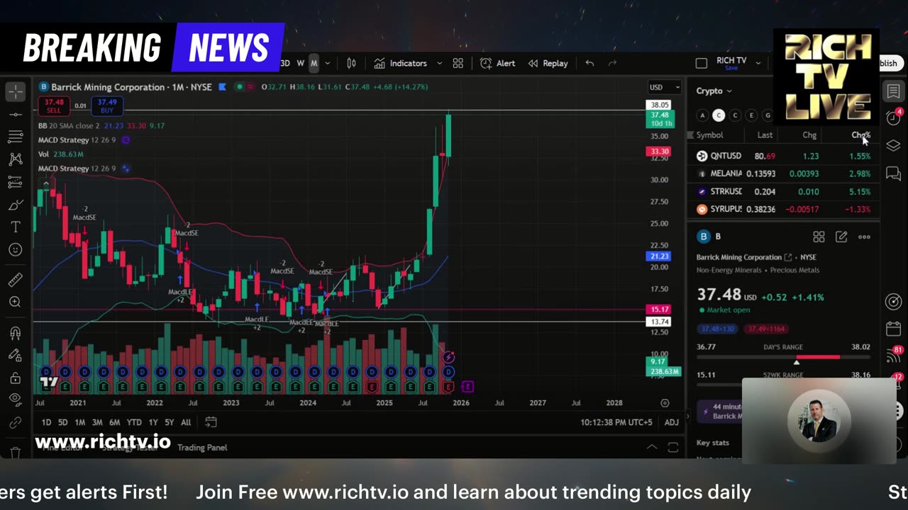 Bitcoin hits extreme fear levels