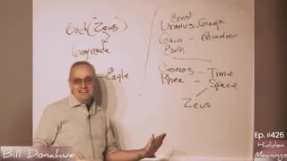 Religion Takes Mythology LITERALLY (Bill Donahue) (Occult Lecture)