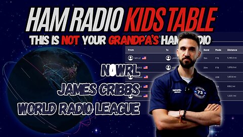 World Radio League Unleashed: James N0WRL on the Future of Logging & Contesting Live!