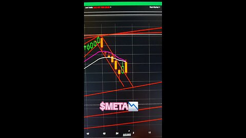 $META📉