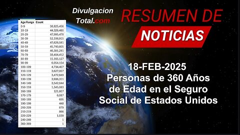 18-FEB-2025 Seguro Social de EEUU Tiene Personas de 360 Años de Edad