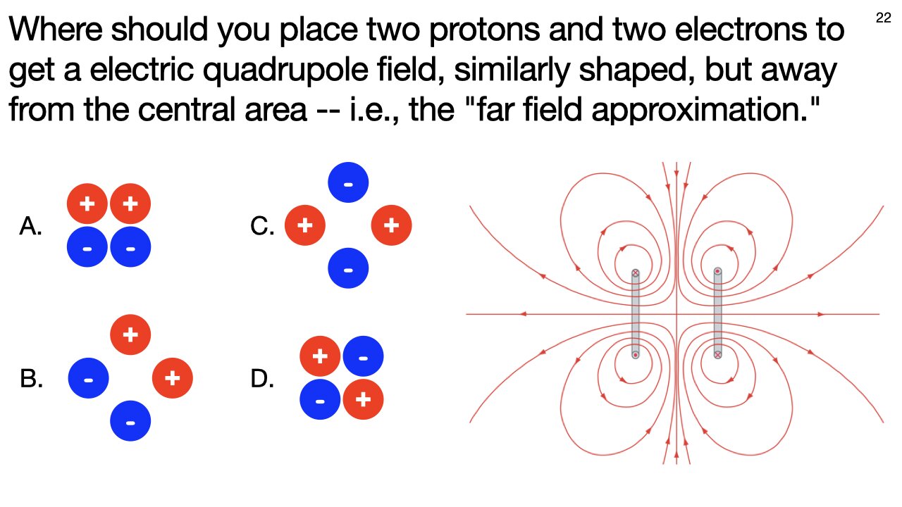 PHY2054 Lecture 21, Oct. 28 (Demonstrations, chirality of magnetic field, quadrupole field)
