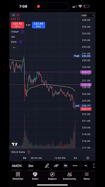 Amazon stock failing