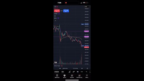 Amazon stock failing