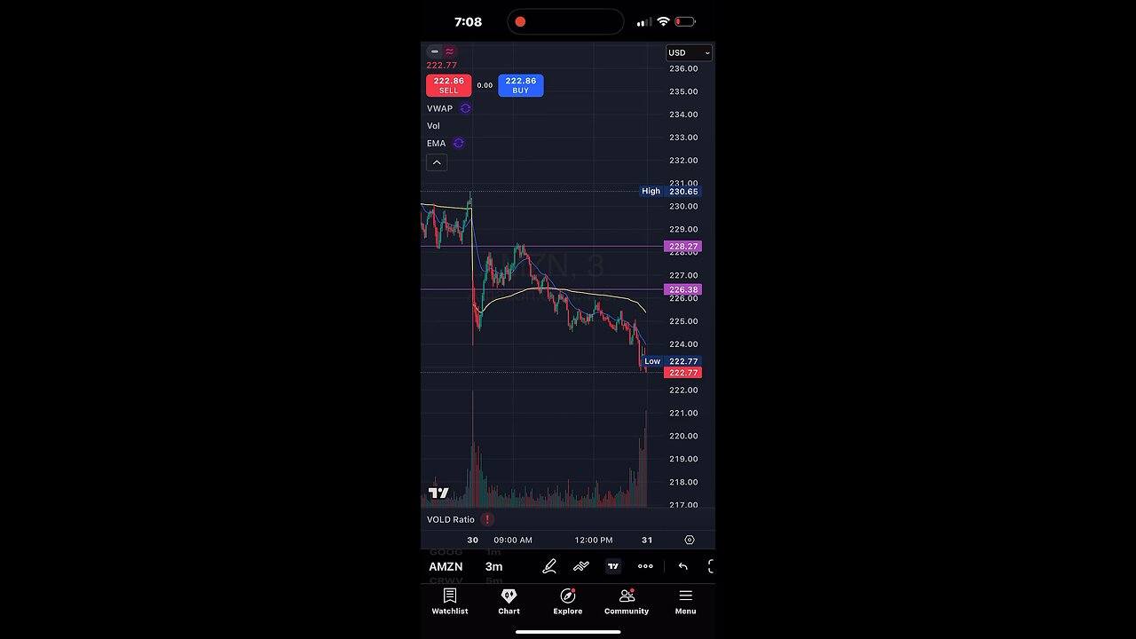 Amazon stock failing