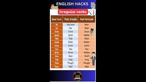 Daily use Important Irregular Verbs of english grammar #studyhacks123 #vocabulary #verb #shorts