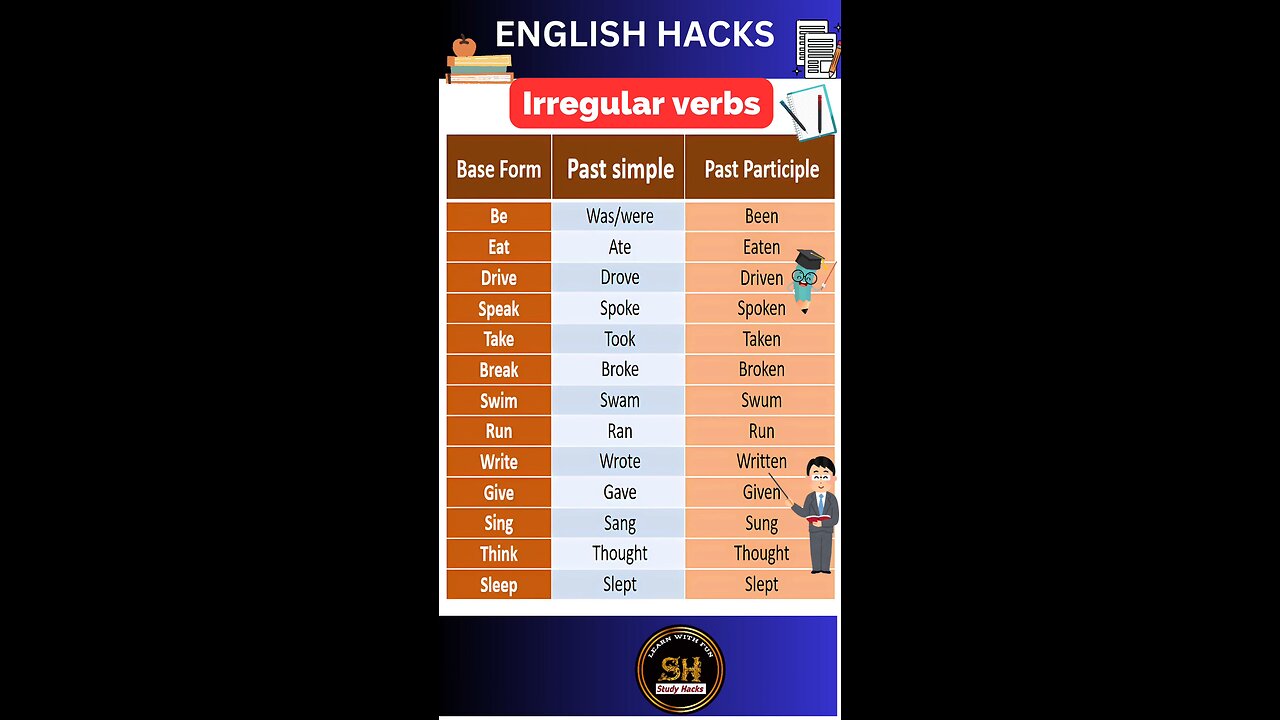 Daily use Important Irregular Verbs of english grammar #studyhacks123 #vocabulary #verb #shorts