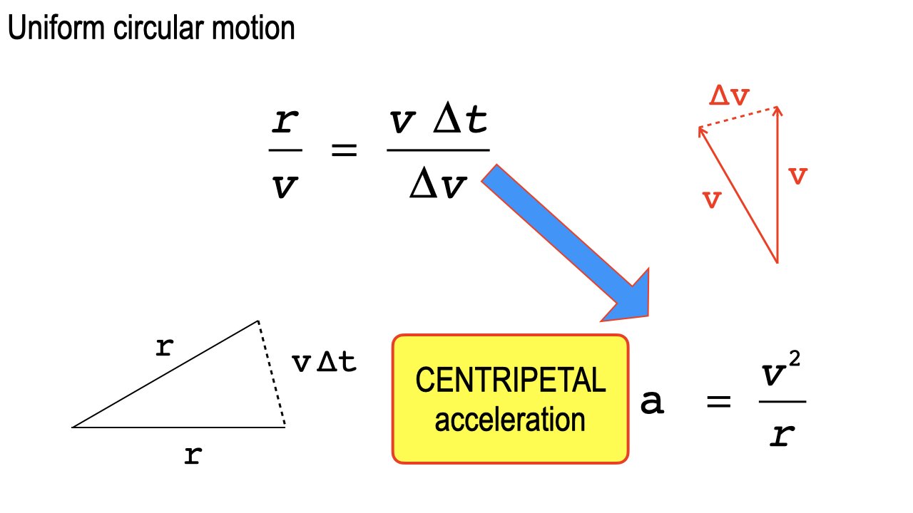 Lecture 11, Jan. 31