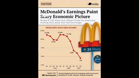 McDonald's earnings show a bad economy 😬📉