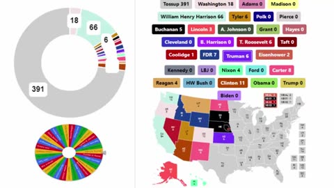 Every President in US History Spinner Showdown 15th Round