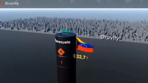 How much oil is Venezuela producing?