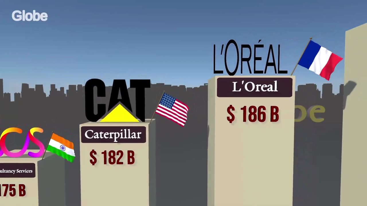 🔴 In Case You Want To Know: Top RICHEST COMPANIES Of The World 2025.