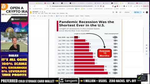 Bitcoin 10 Year BULL MARKET Or MASSIVE Recession Incoming