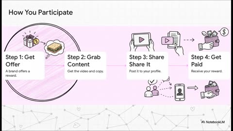 The Rise of Human Ad Network